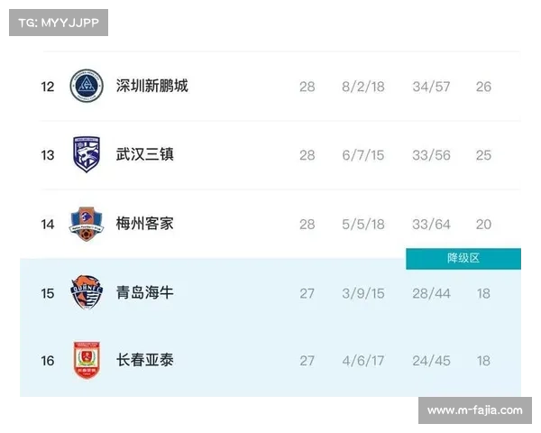 中超竞争开放性增加，保级参与球队数量上升